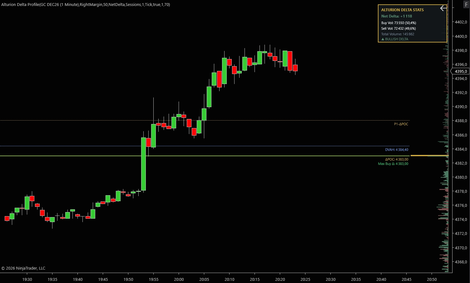 Delta Profile
