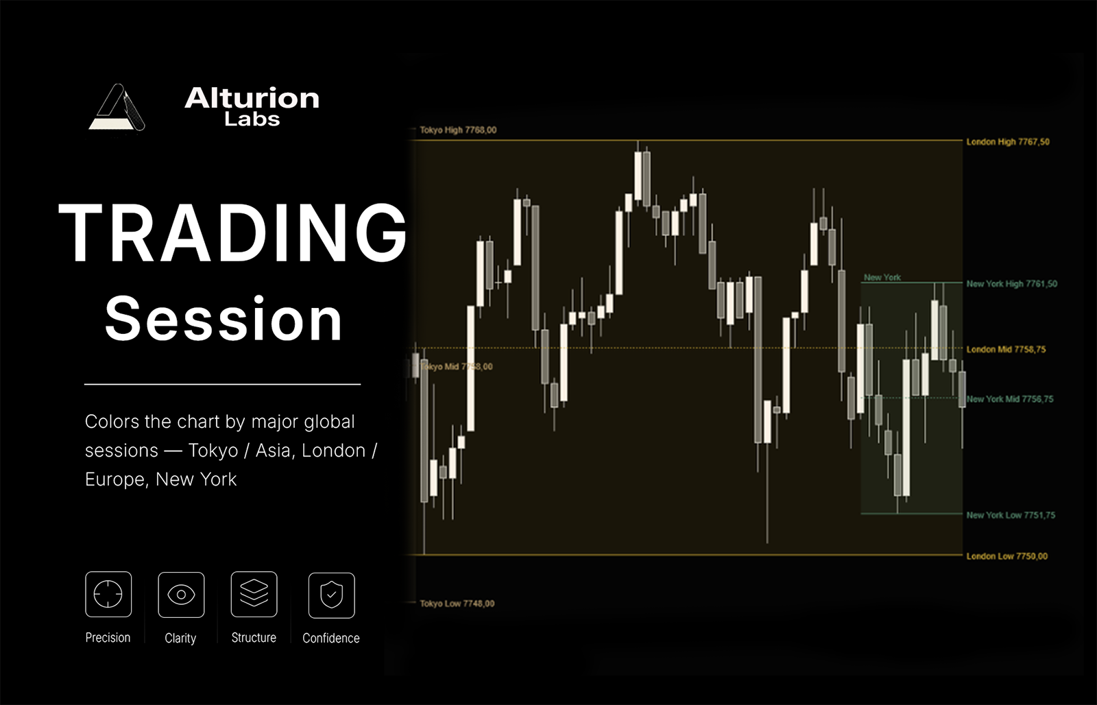 Trading Sessions