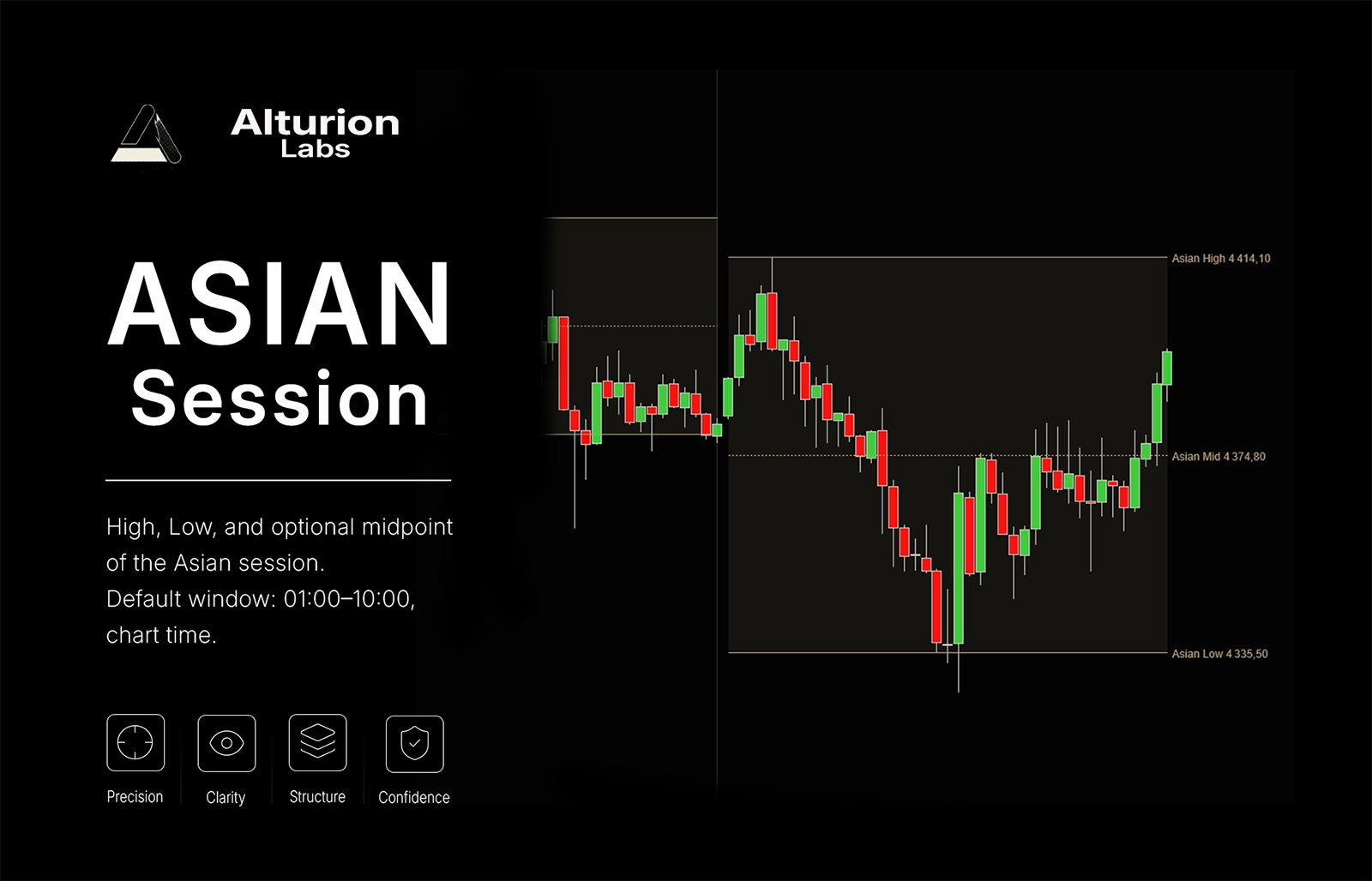 Asian Session Levels