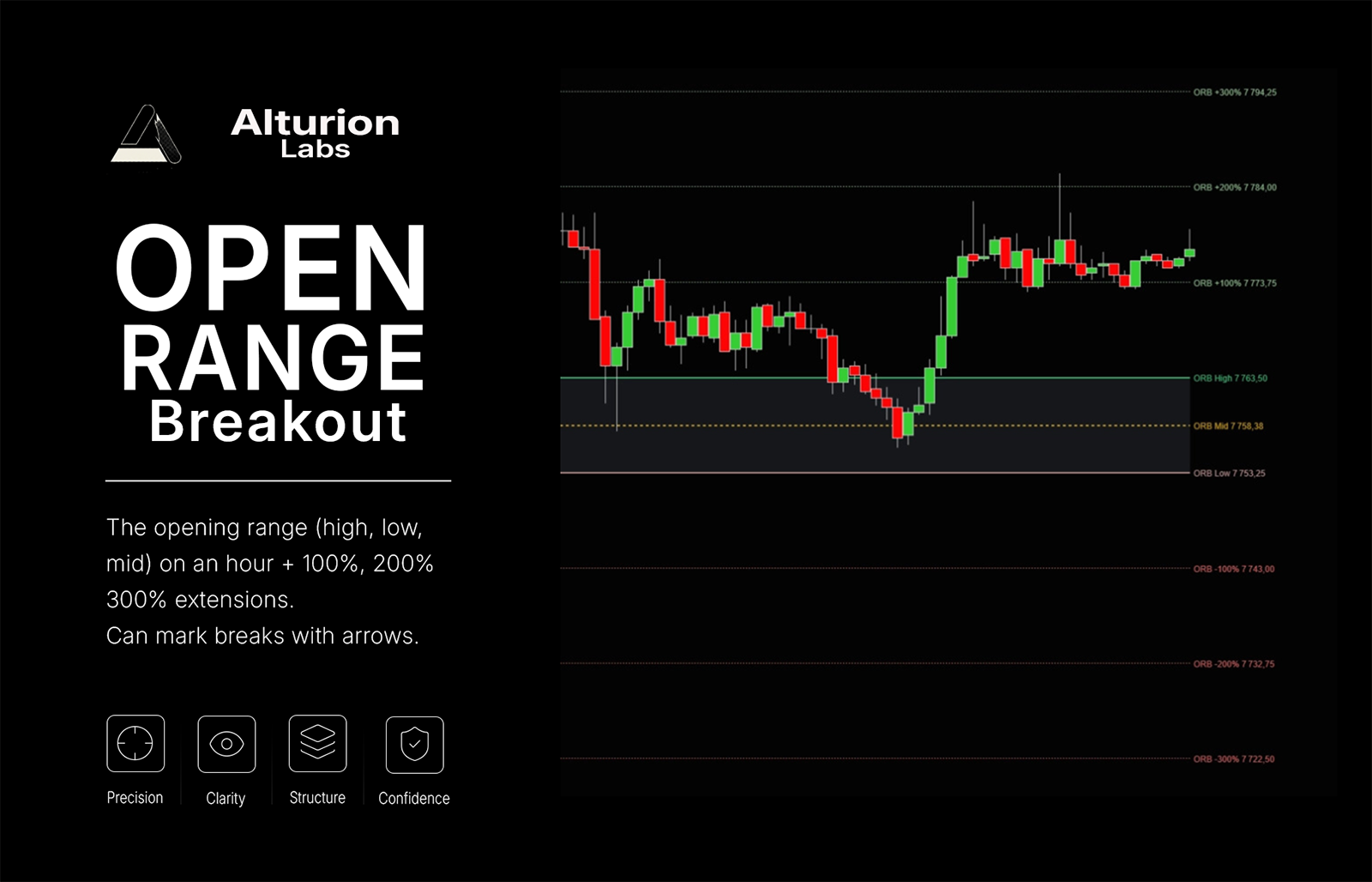 Alturion Open Range Breakout