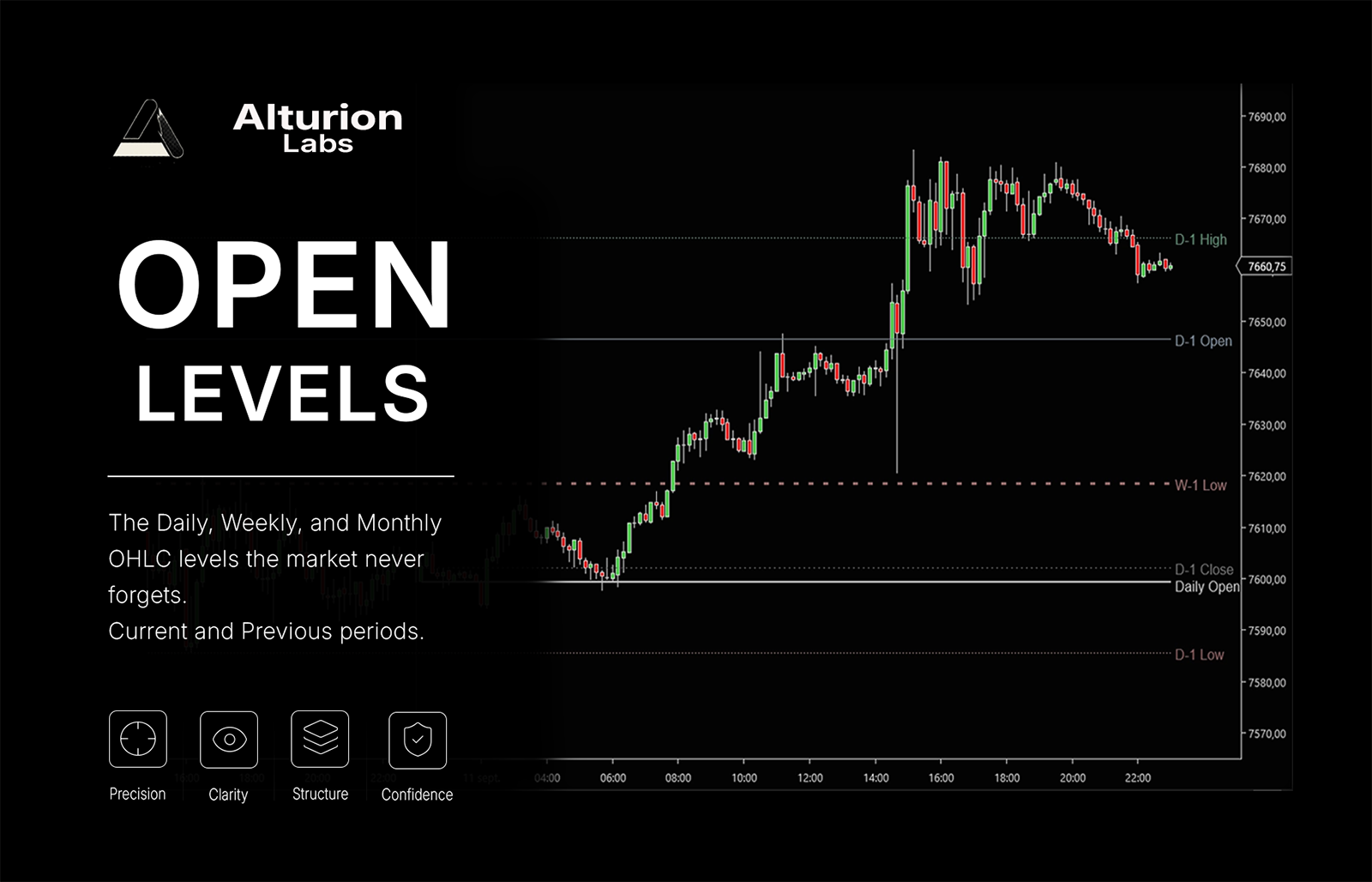 Alturion Open Levels