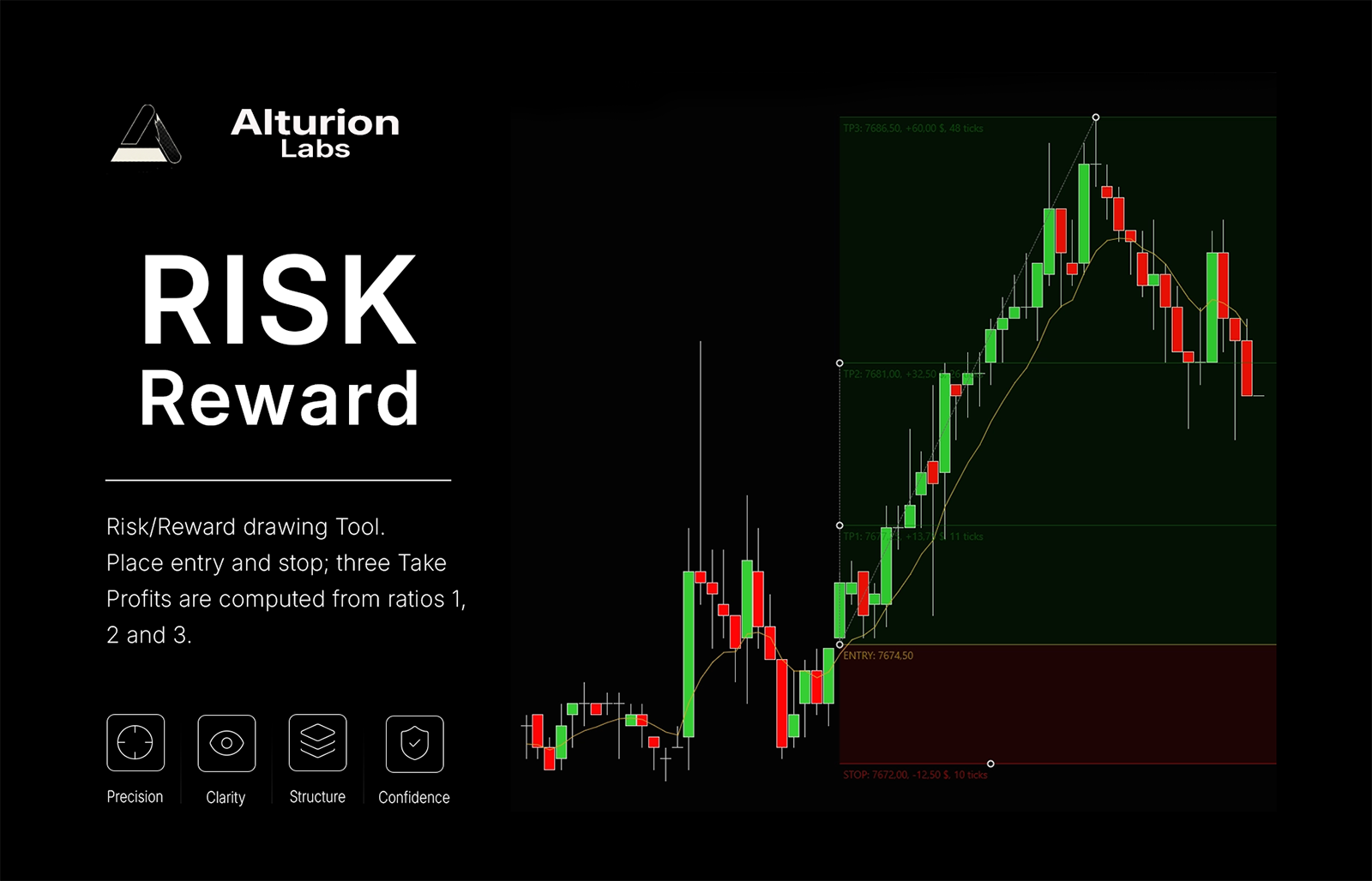 Risk/Reward