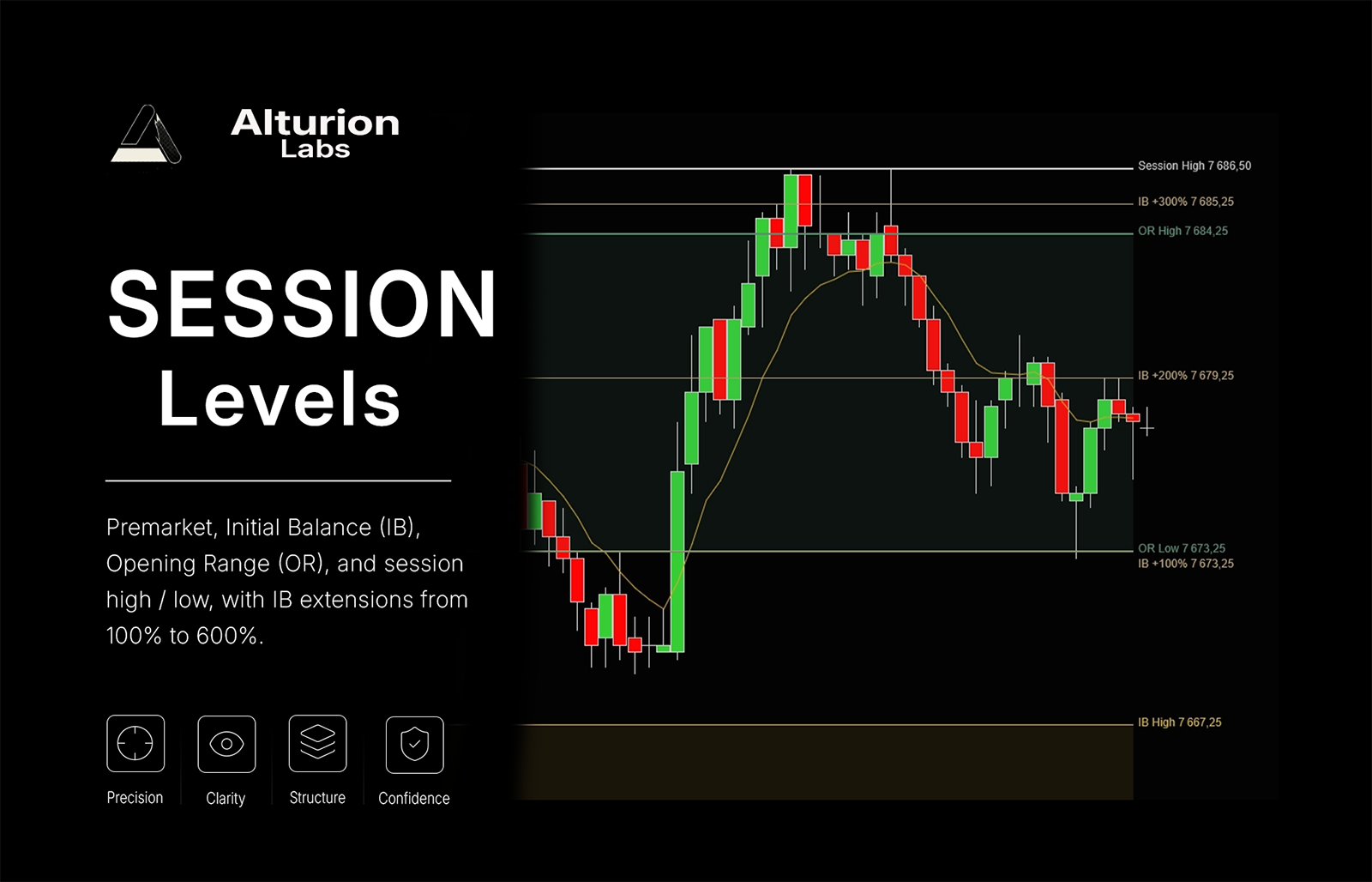 Enhanced Session Levels