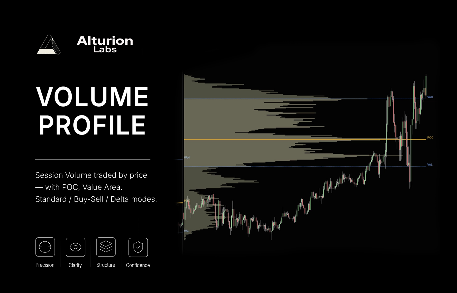 Volume Profile Lite