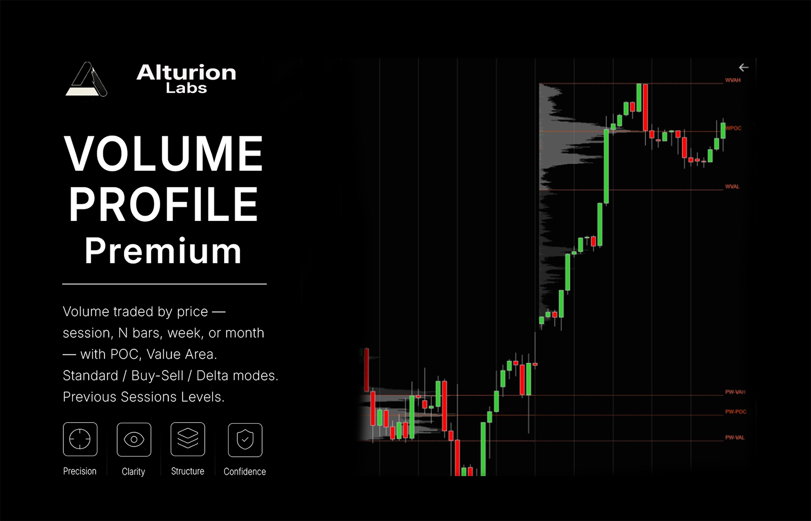 Volume Profile Premium