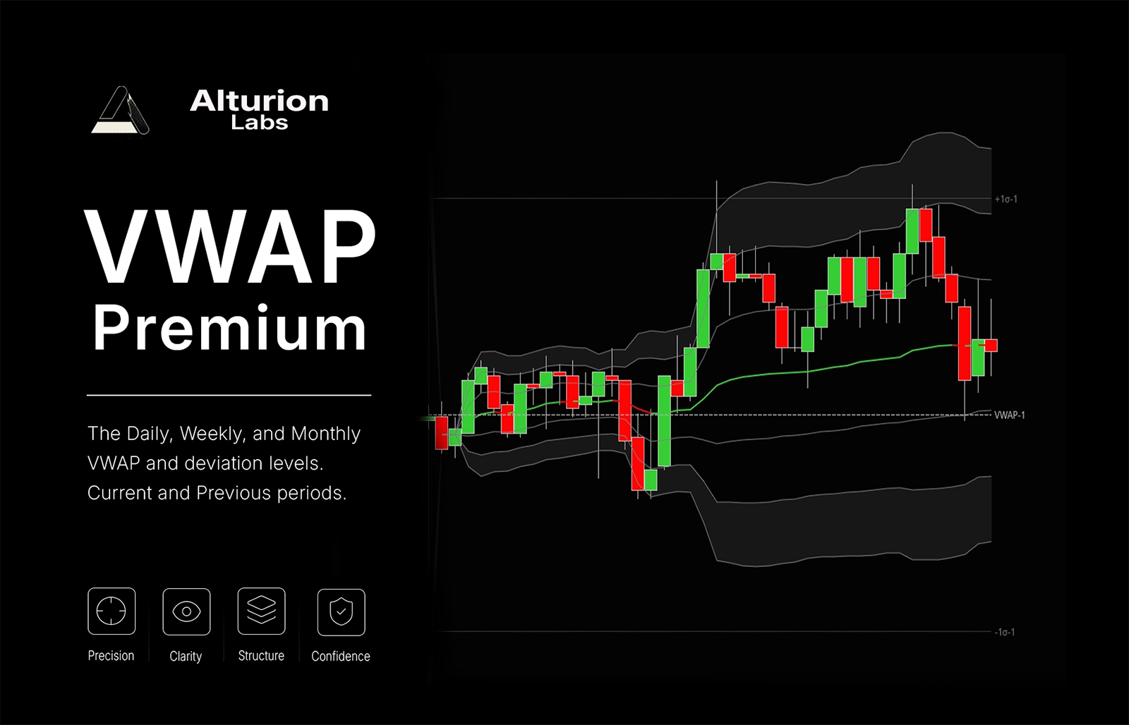 VWAP Premium 1