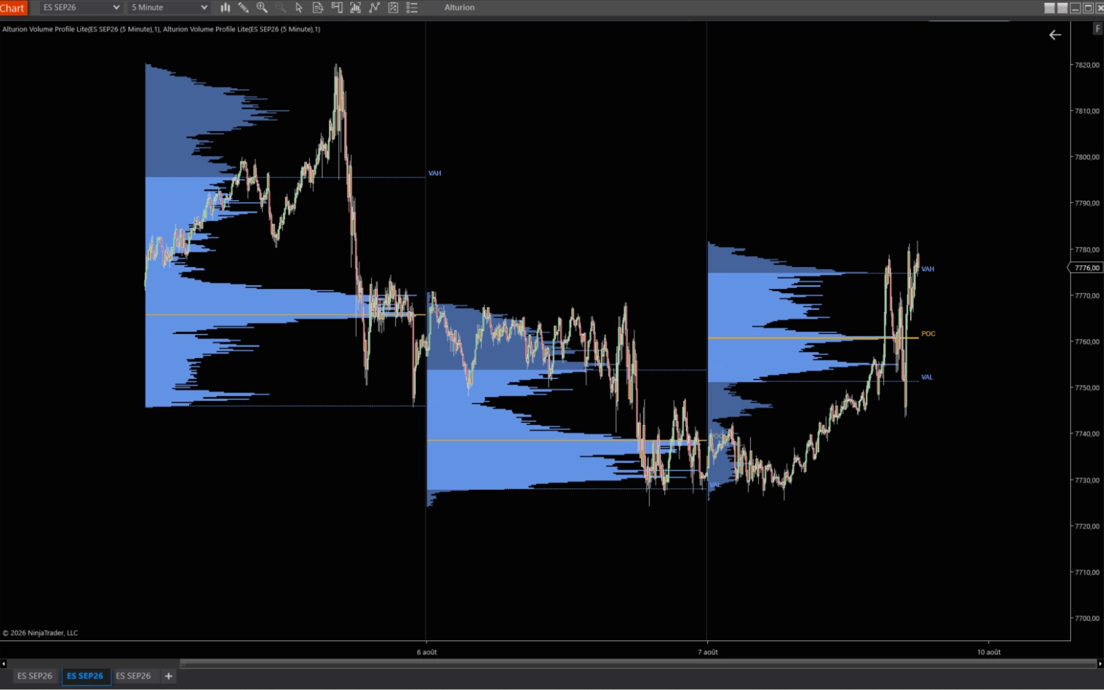 Volume Profile Lite 2
