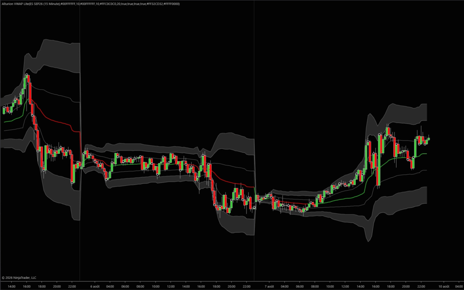 VWAP Lite 2