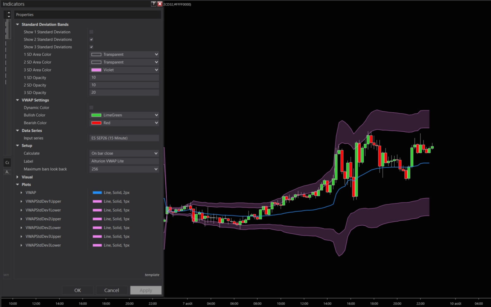 VWAP Lite 3