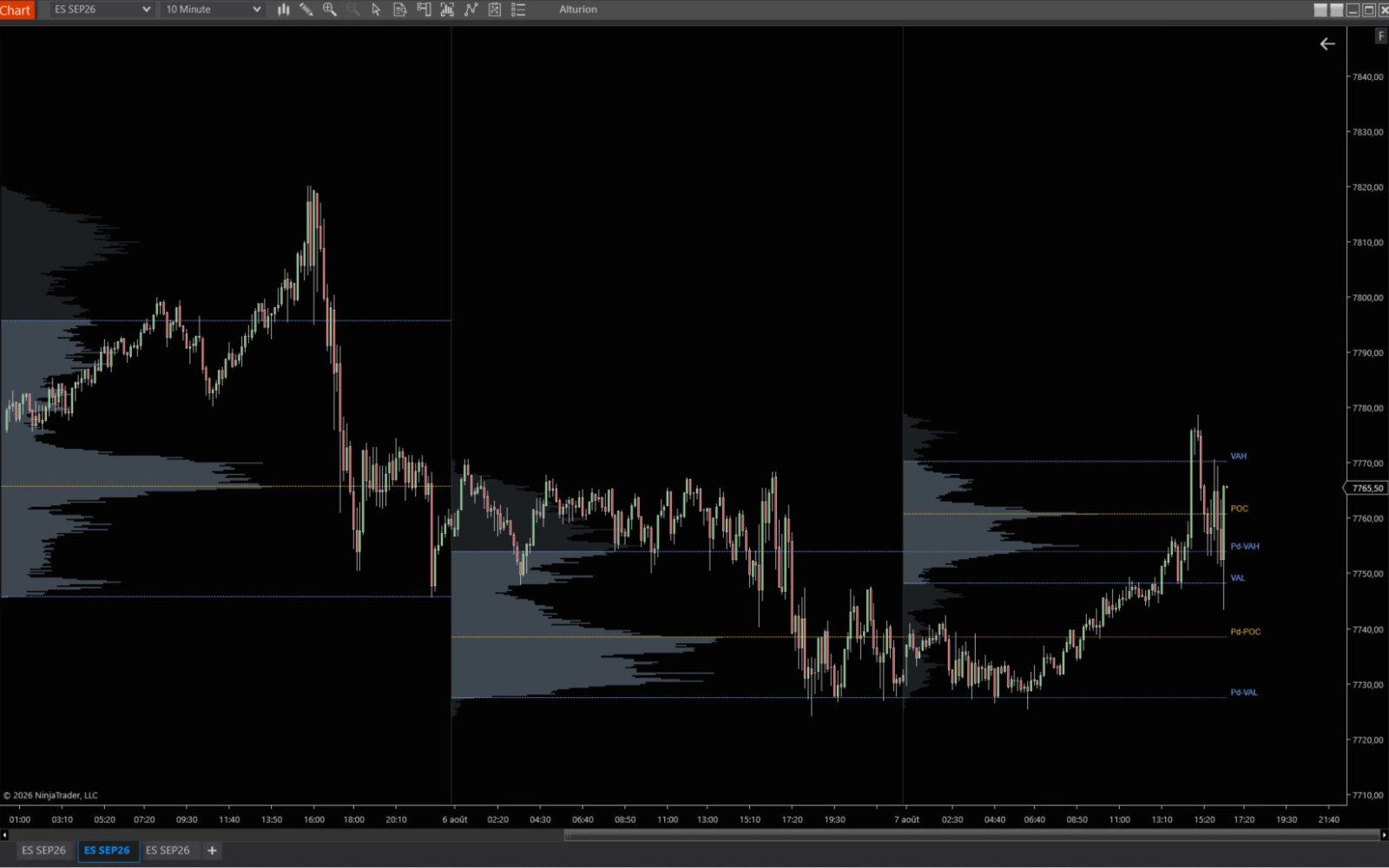 Volume Profile Premium 2