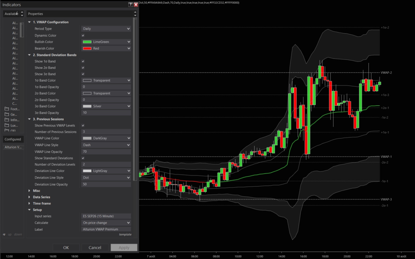 VWAP Premium 2