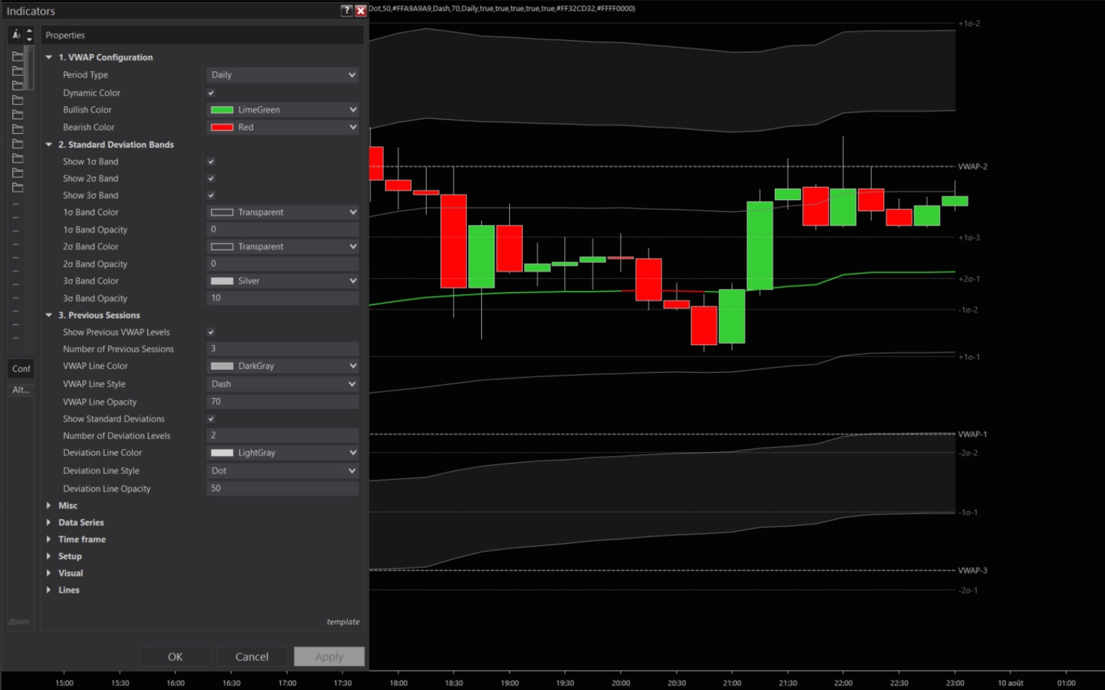 VWAP Premium 3