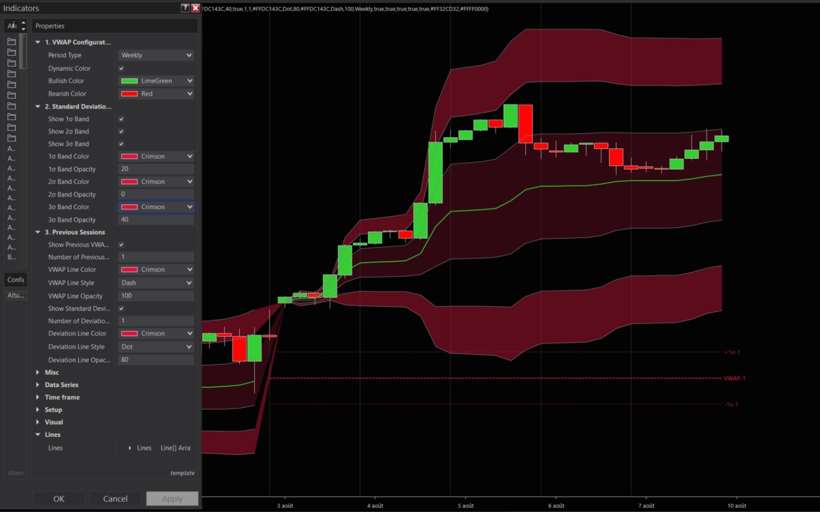 VWAP Premium 4