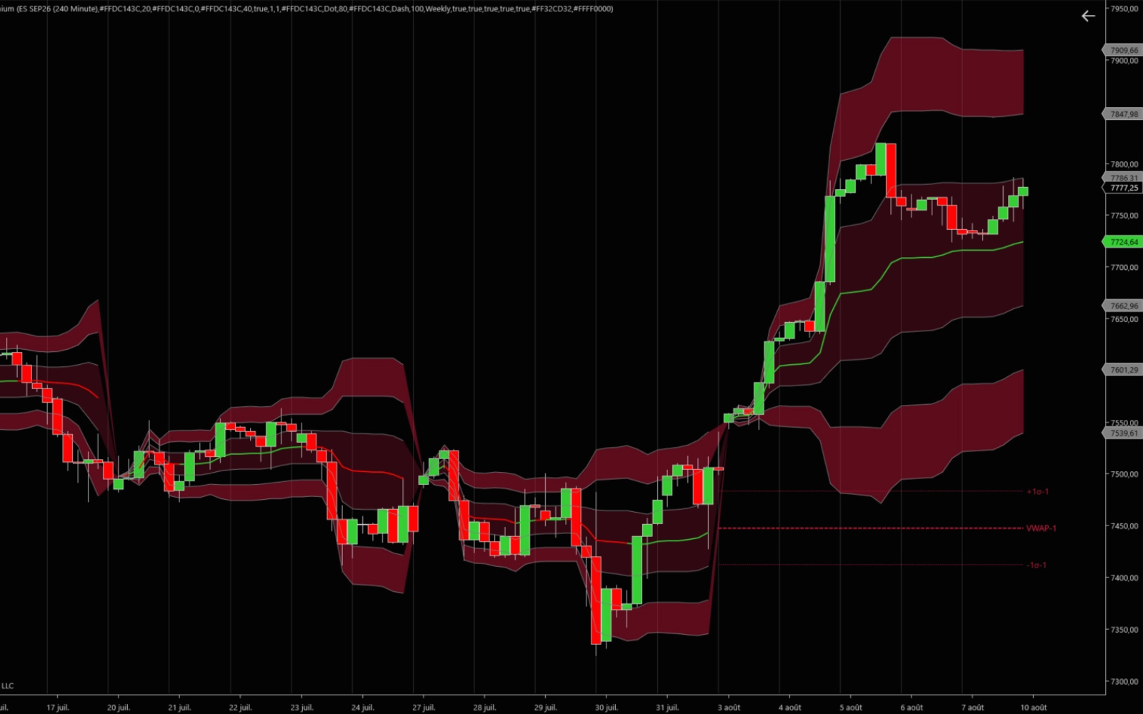 VWAP Premium 5