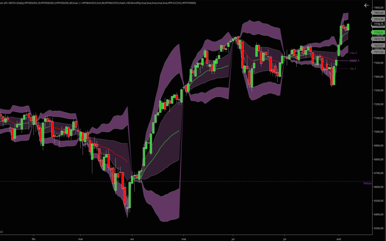 VWAP Premium 6