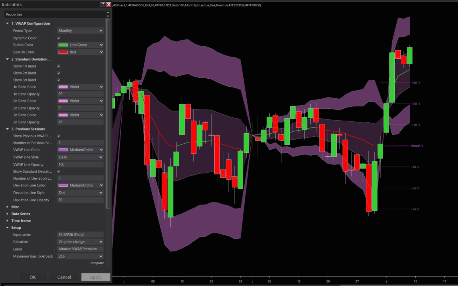 VWAP Premium 7