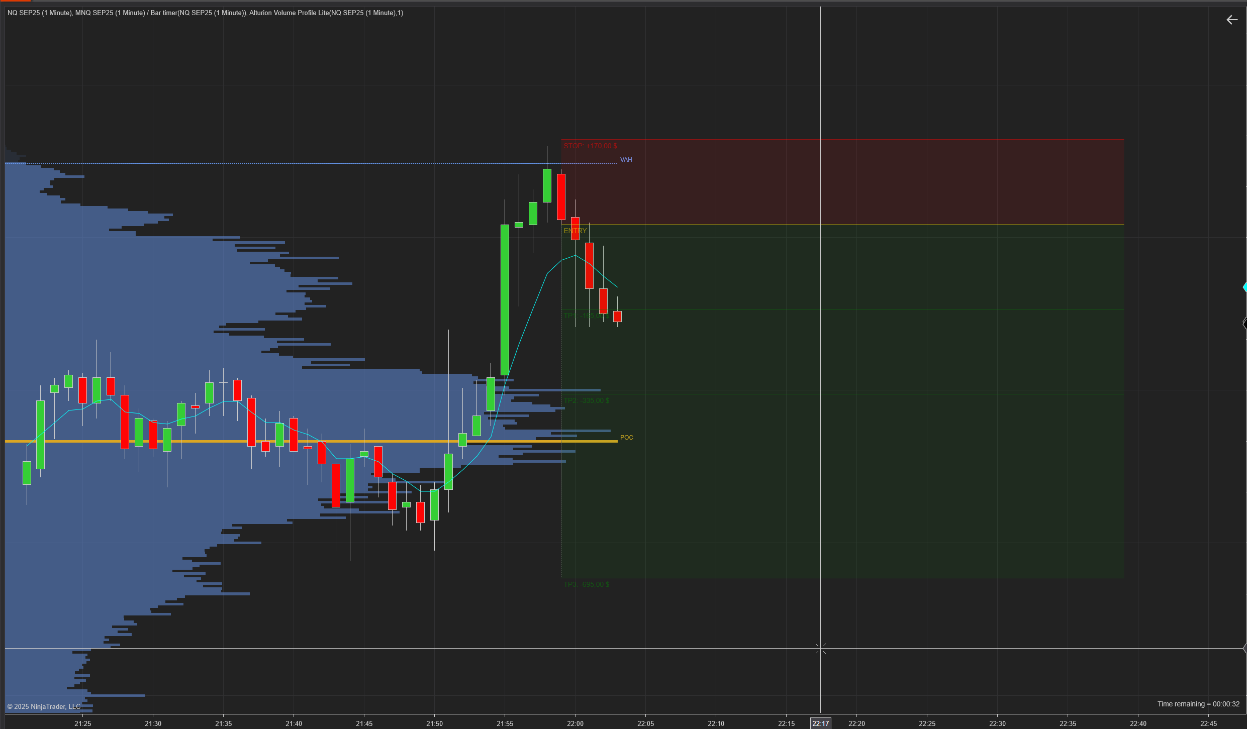 Risk/Reward 6