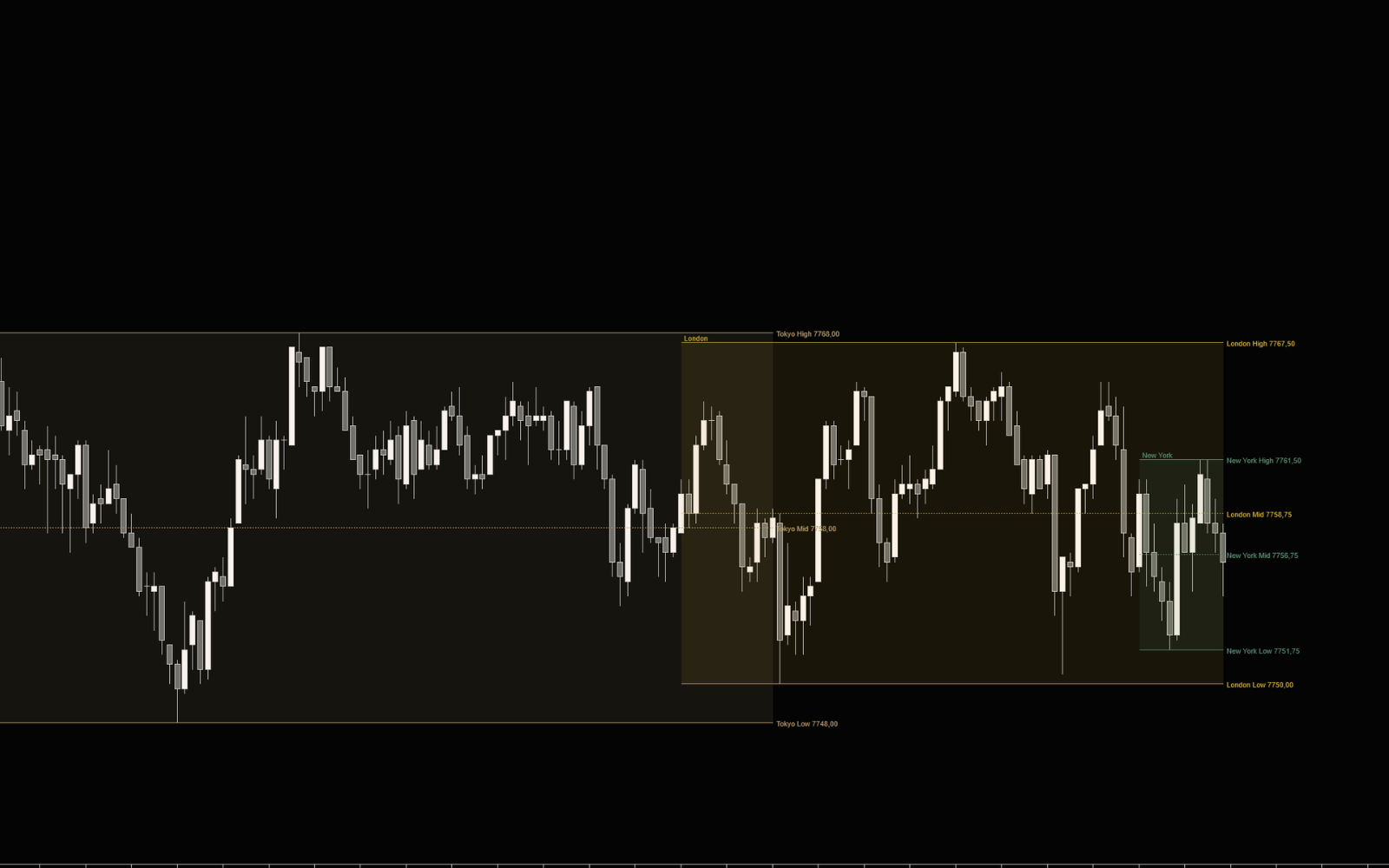 Trading Sessions 2