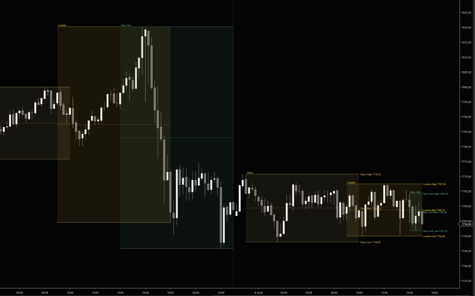 Trading Sessions 3